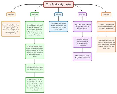 riassunto tudor and early stuart society|tudor and stuart pdf.